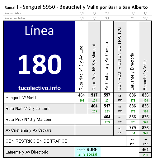 tarifa línea 180i